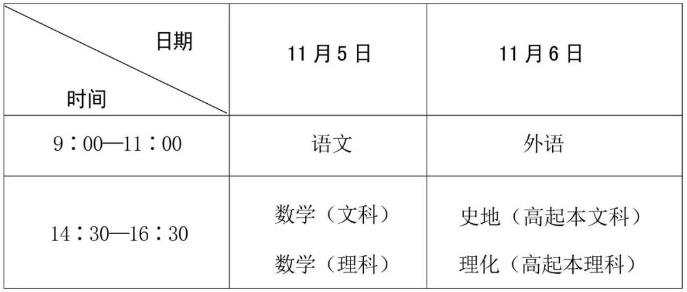 2022年四川成考温馨提示(图1)